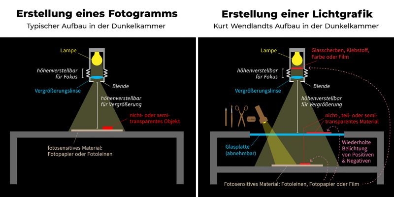 Fotogramm und Lichtgrafik